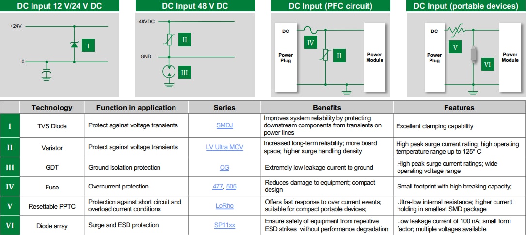 Littelfuse General Port Protection Solutions